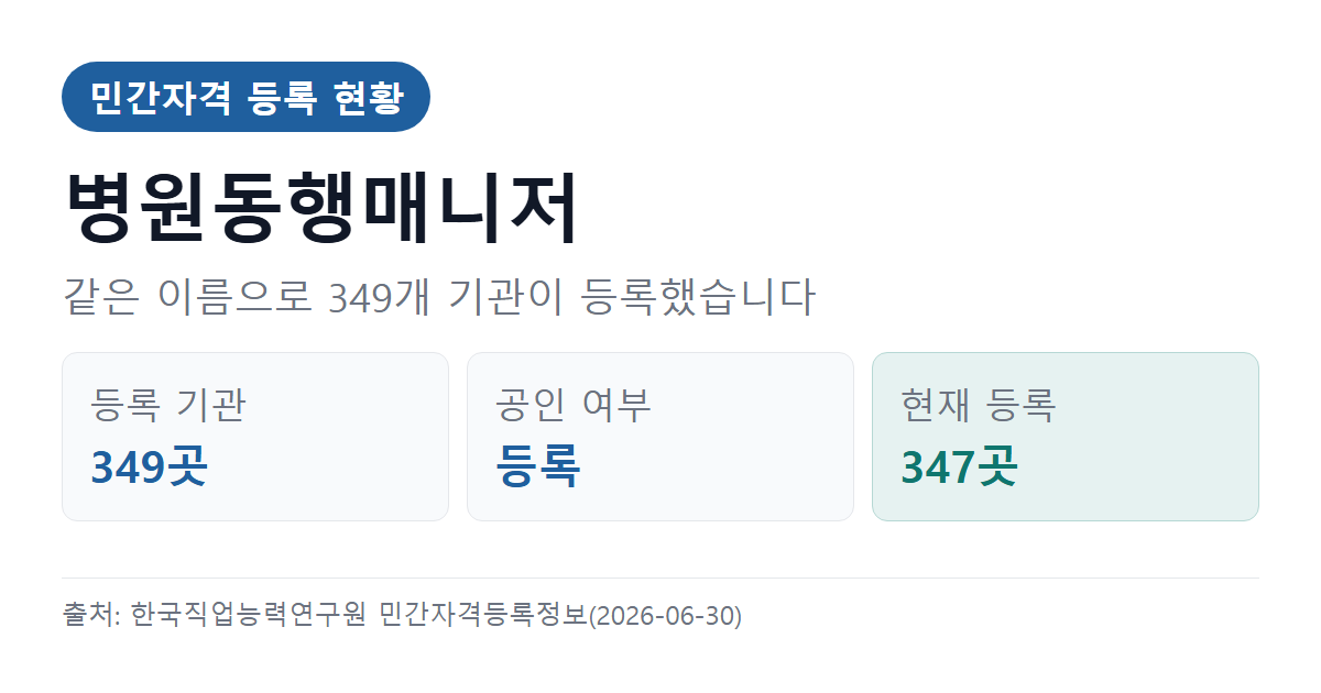 병원동행매니저 발급기관 고르는 법 2026 — 등록번호부터 확인하세요