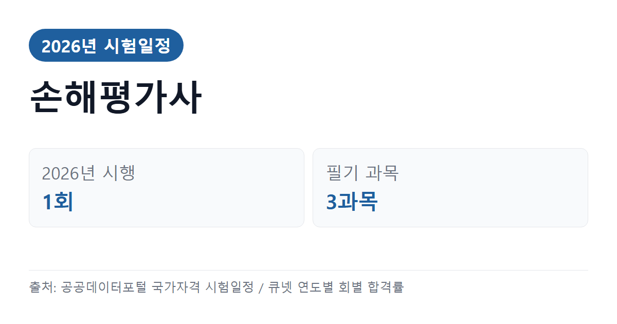 2026 손해평가사 시험일정 — 1차·2차 접수기간과 발표일