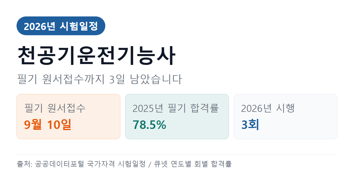 2026 천공기운전기능사 시험일정과 합격률 — 응시자격·시험과목까지
