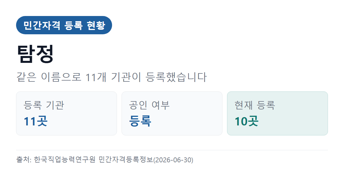 탐정 2026 시험일정 요약 — 다음 일정과 합격률